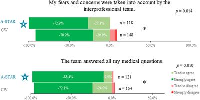 Evaluating the impact of interprofessional training wards on patient satisfaction and clinical outcomes: a mixed-methods analysis